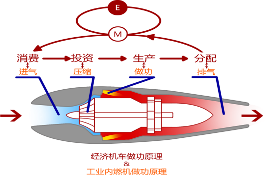 E:\論文\經(jīng)濟(jì)機(jī)車(chē)報(bào)道\經(jīng)濟(jì)機(jī)車(chē)封面\經(jīng)濟(jì)機(jī)車(chē)封面\圖例1.png