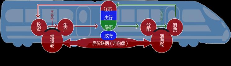 E:\論文\經(jīng)濟(jì)機(jī)車(chē)報(bào)道\經(jīng)濟(jì)機(jī)車(chē)封面\經(jīng)濟(jì)機(jī)車(chē)封面\圖例3.png