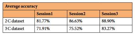table1