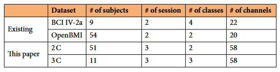 table2